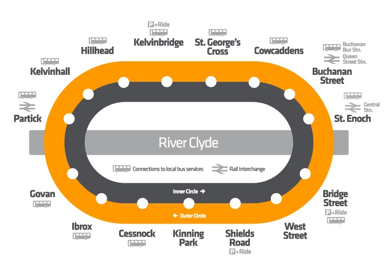 Glasgow subway race the tube