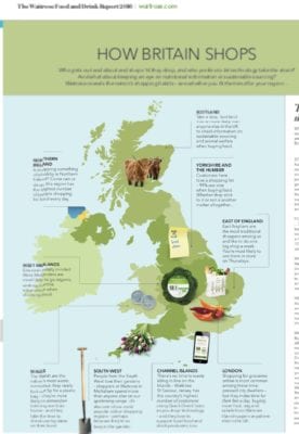 Waitrose food and drink report 