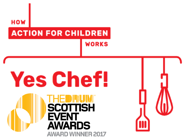 action fo children yes chef