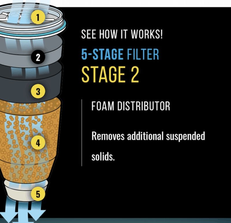 Product Review Zero Water Filter • Foodie Explorers