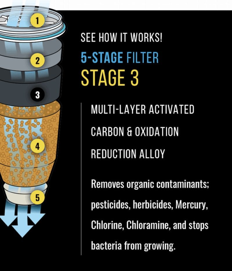 Product Review: Zero Water Filter • Foodie Explorers | UK Food & Travel ...