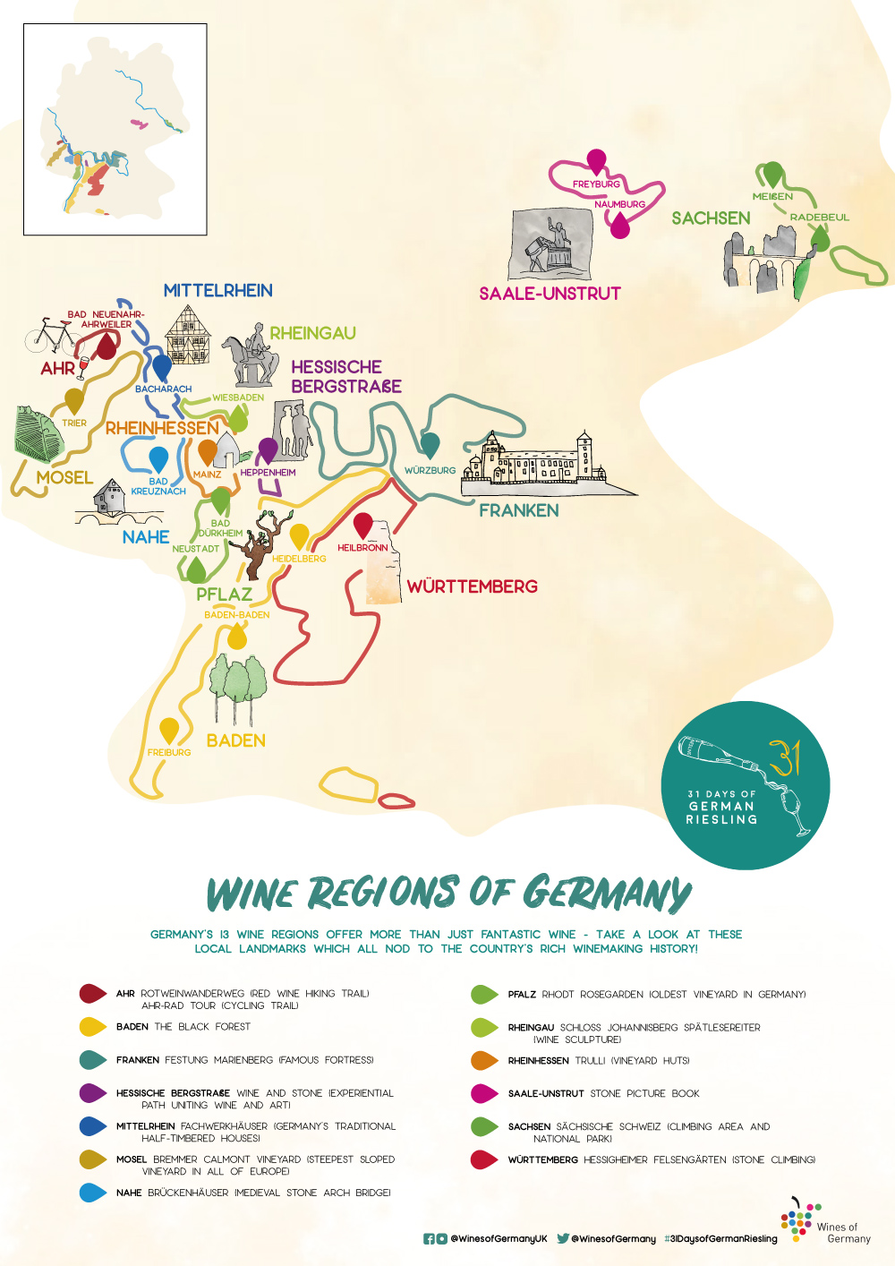 Where is Riesling from 