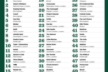 top 50 cocktail bars uk 2024