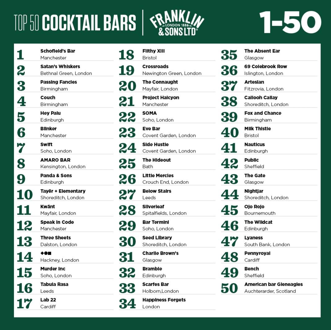 top 50 cocktail bars uk 2024